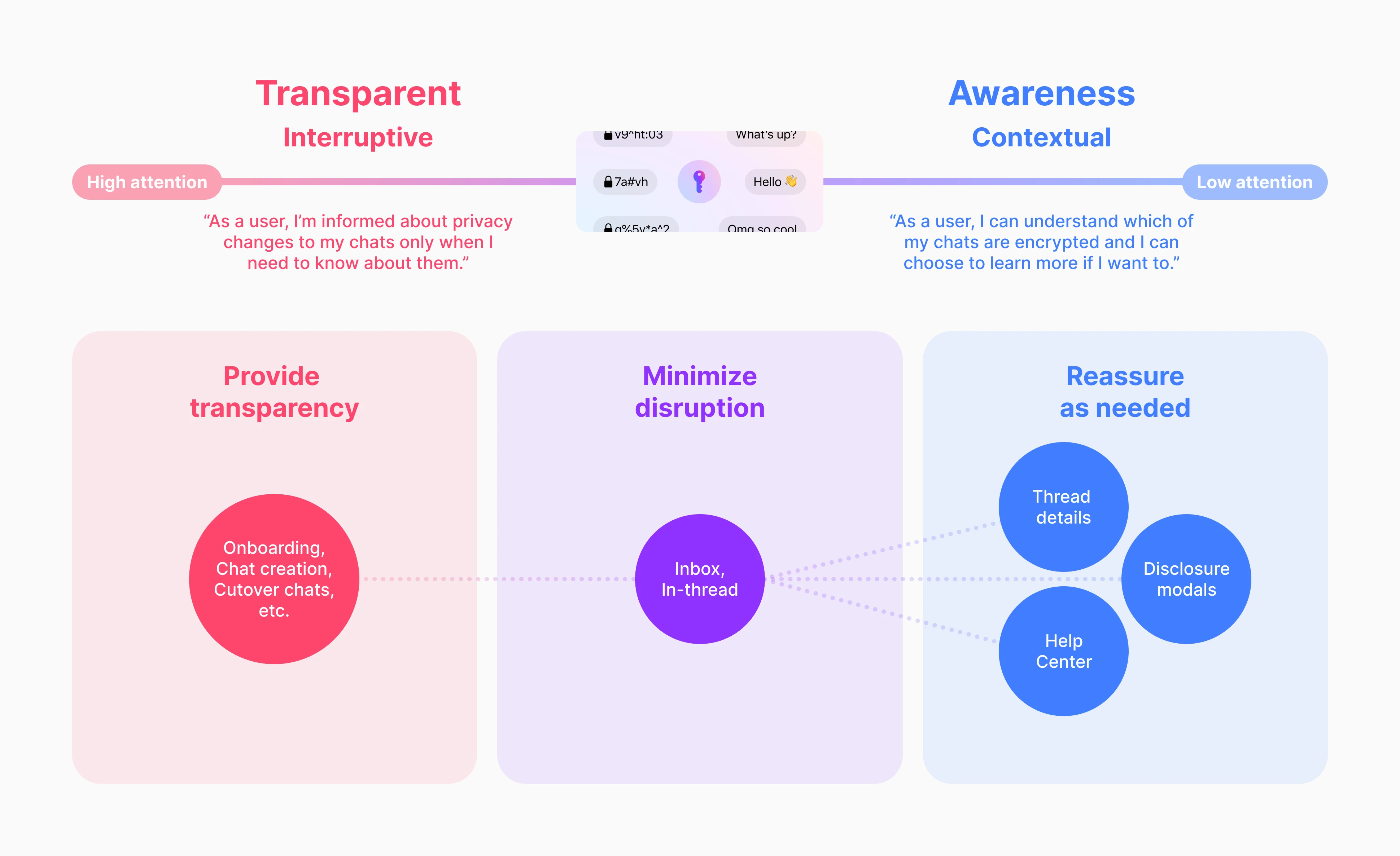 Privacy attribution framework map
