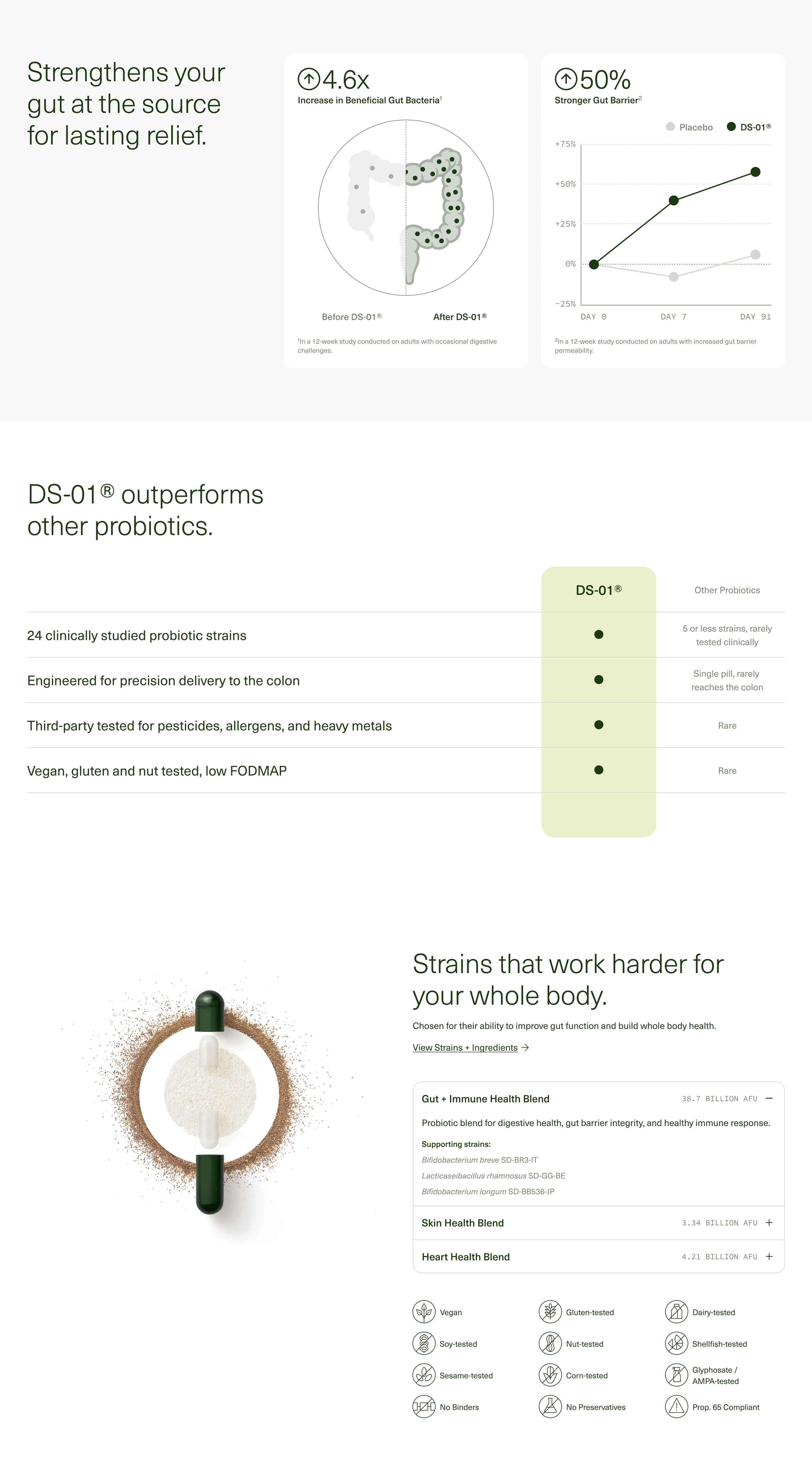Seed product claims redesign