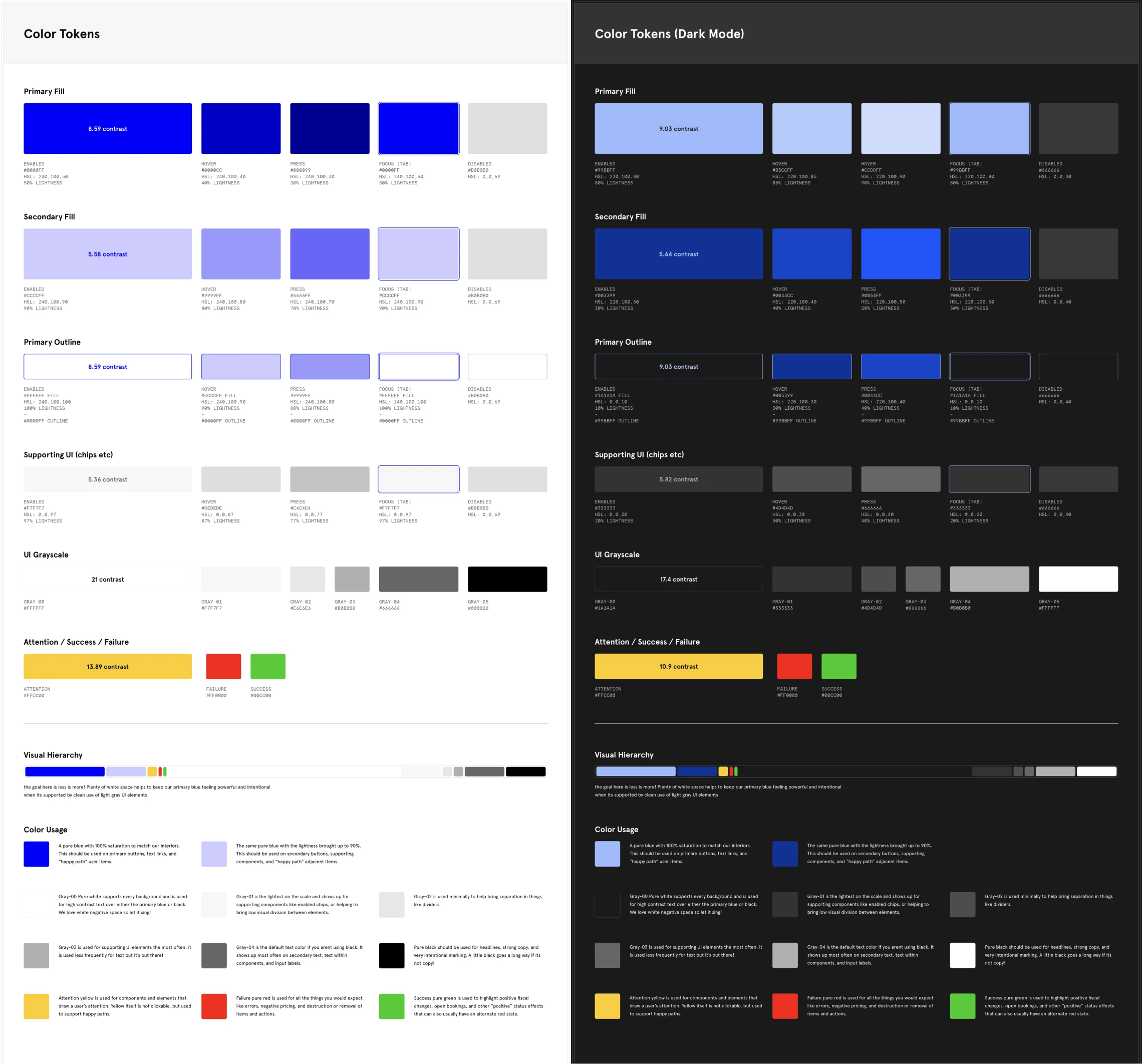 WeWork design system redesign