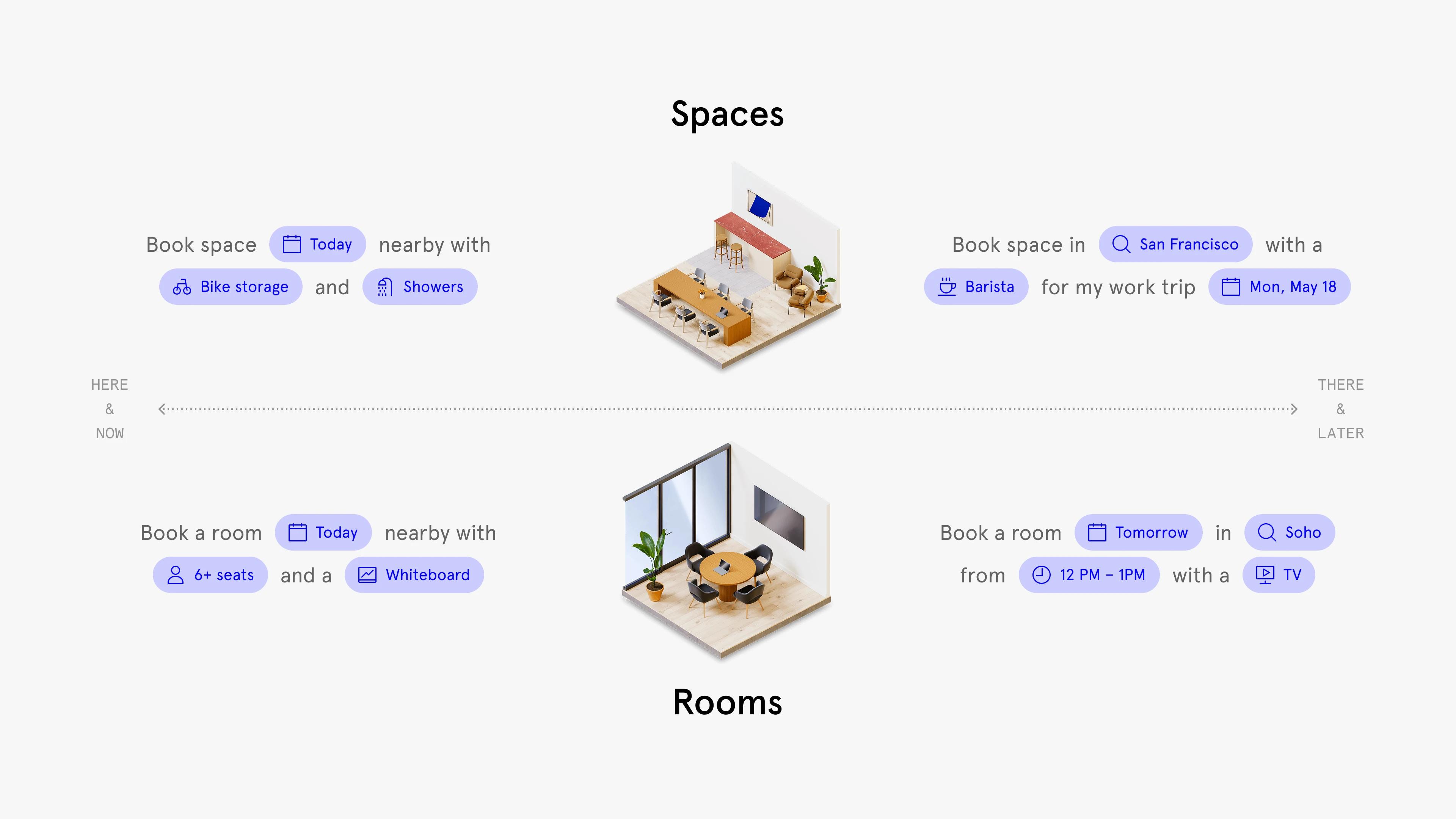 WeWork app redesign booking model