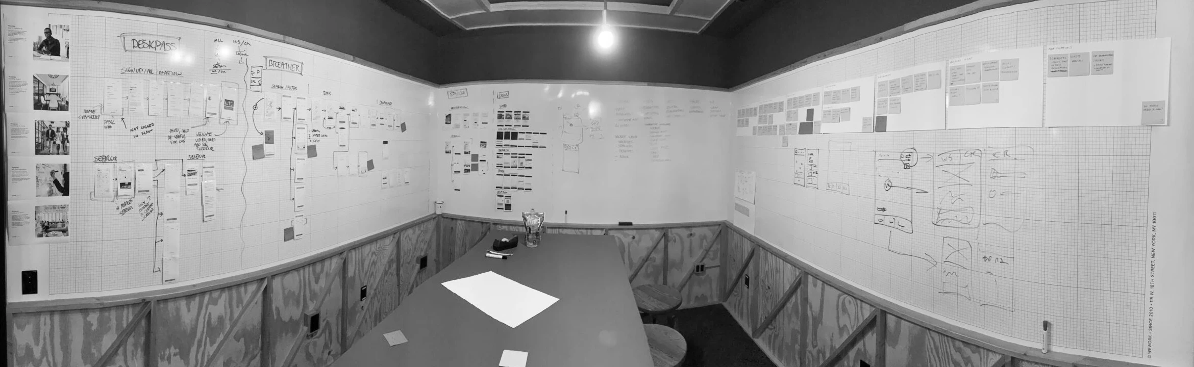 Design process war room